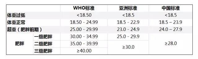 從小基數(shù)減肥，這一次，來點(diǎn)兒不一樣的東西