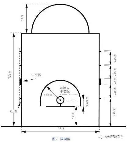 籃球規(guī)則整場規(guī)則_籃球規(guī)則全篇_籃球規(guī)則全部詳細(xì)文字
