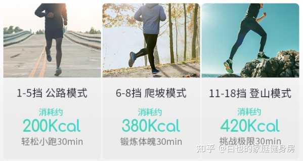 健身房跑步機什么牌子質(zhì)量好_買跑步機還是去健身房_健身房的跑步機都是多少錢的