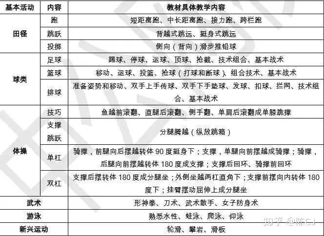 體育運(yùn)動(dòng)知識(shí)問答選擇題_體育運(yùn)動(dòng)知識(shí)競賽題庫_體育運(yùn)動(dòng)題目答案大全