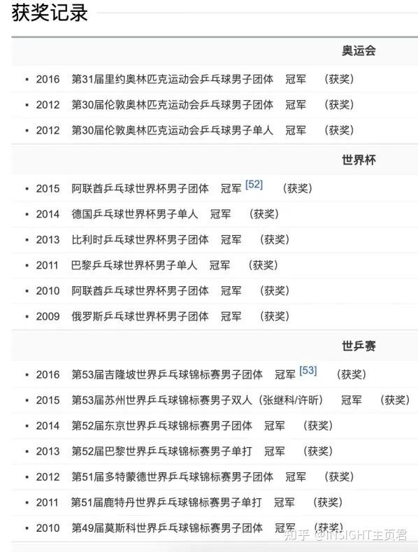 瑞典決賽杯世界男乒名單_瑞典男乒隊(duì)員_瑞典男乒世界杯決賽