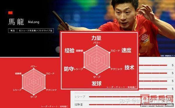 瑞典決賽杯世界男乒名單_瑞典男乒隊(duì)員_瑞典男乒世界杯決賽