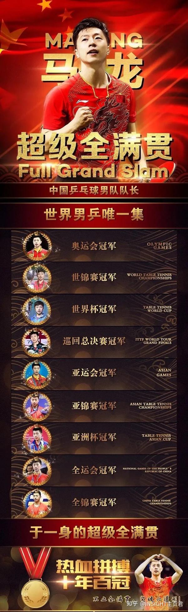 瑞典男乒隊(duì)員_瑞典決賽杯世界男乒名單_瑞典男乒世界杯決賽
