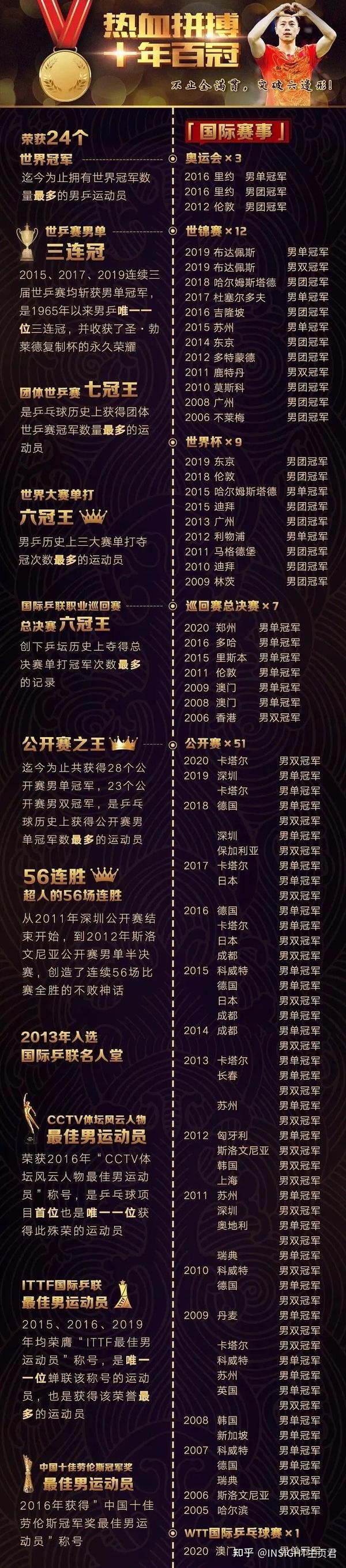 瑞典決賽杯世界男乒名單_瑞典男乒世界杯決賽_瑞典男乒隊(duì)員