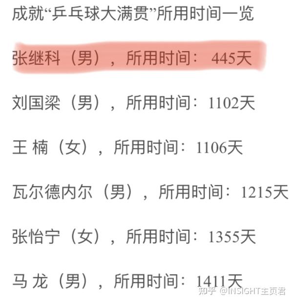 瑞典男乒世界杯決賽_瑞典決賽杯世界男乒名單_瑞典男乒隊(duì)員
