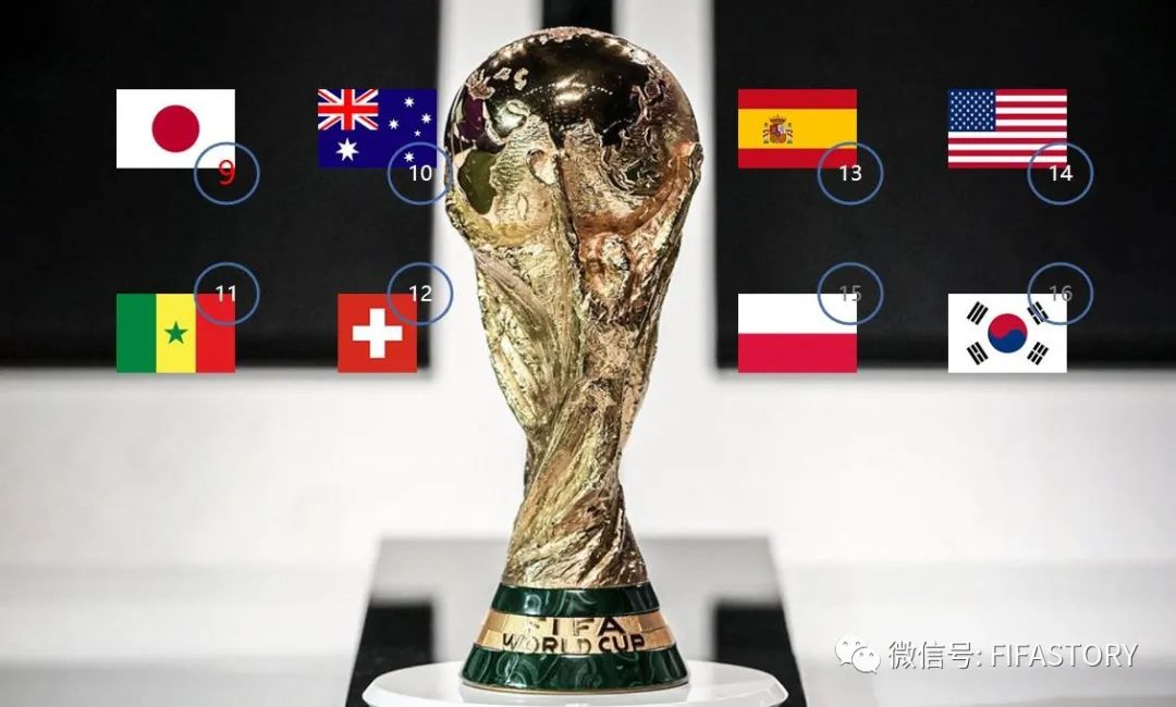 卡塔爾世界杯9-16球隊(duì)排序出爐日本隊(duì)史