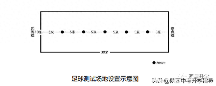 24中考體育滿分考試技巧！什么泳姿最輕松