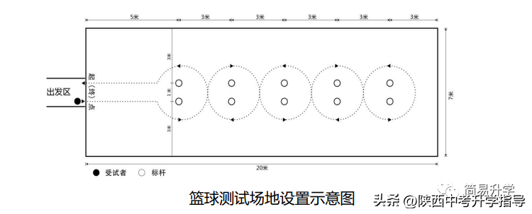 陜西省中考體育籃球規(guī)則_陜西體育中考籃球項(xiàng)目規(guī)則_陜西體育中考籃球動作