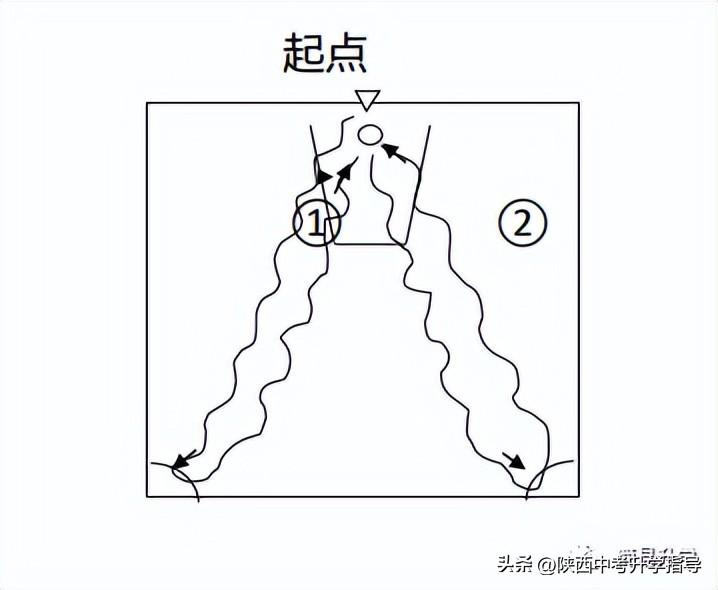 陜西體育中考籃球動作_陜西體育中考籃球項(xiàng)目規(guī)則_陜西省中考體育籃球規(guī)則