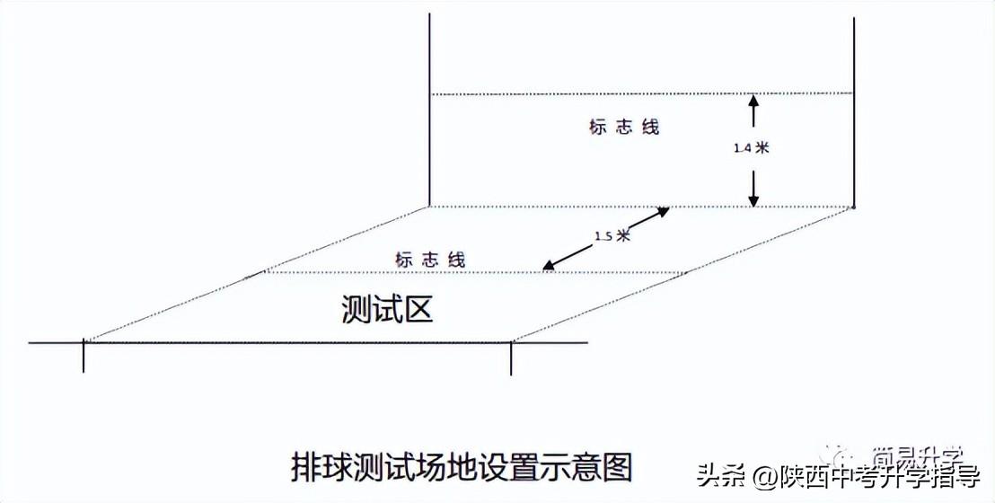 陜西體育中考籃球項(xiàng)目規(guī)則_陜西體育中考籃球動作_陜西省中考體育籃球規(guī)則
