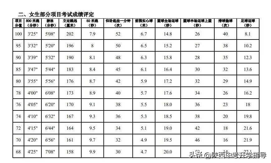 陜西省中考體育籃球規(guī)則_陜西體育中考籃球動作_陜西體育中考籃球項(xiàng)目規(guī)則