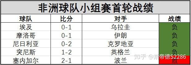 世界杯 杯中世界_2022世界賽杯中國_世間杯冠軍