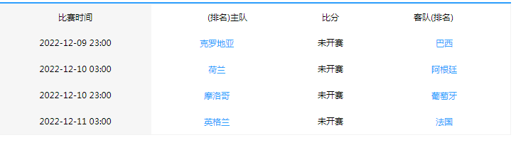 克羅地亞歷史成績冠軍賠率12月9日23: