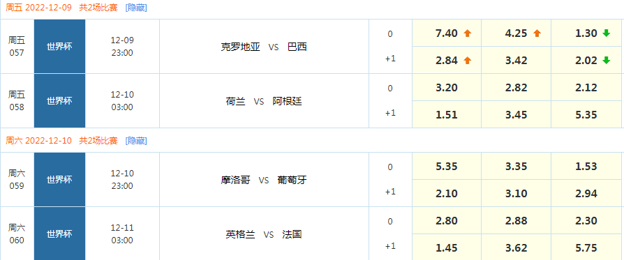 世界杯數(shù)分_春蕾杯決賽數(shù)學一年級_海島奇兵正常杯數(shù)