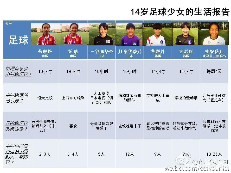 孫雯那一屆女足隊(duì)員_女足世界杯孫雯_孫雯2003女足世界杯