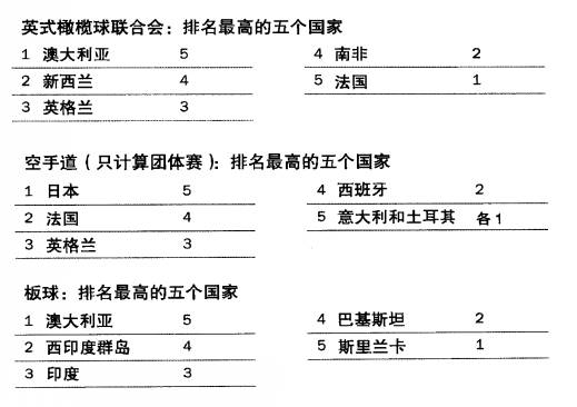 足球經(jīng)濟(jì)學(xué)：對(duì)中國(guó)足球要不要有信心？