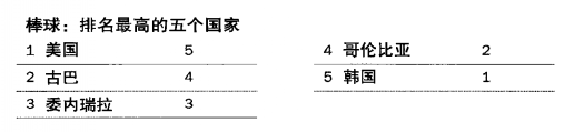 希望杯是哪里舉辦_世界杯還有希望_希望杯是誰組織舉辦的