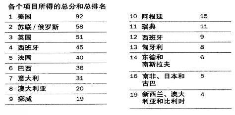 希望杯是哪里舉辦_希望杯是誰組織舉辦的_世界杯還有希望