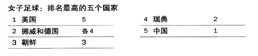 希望杯是誰組織舉辦的_世界杯還有希望_希望杯是哪里舉辦