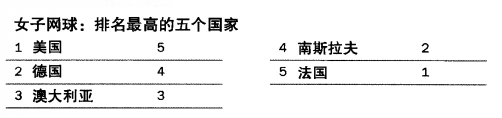 世界杯還有希望_希望杯是哪里舉辦_希望杯是誰組織舉辦的