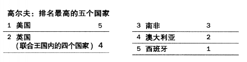 世界杯還有希望_希望杯是哪里舉辦_希望杯是誰組織舉辦的