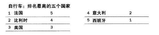 世界杯還有希望_希望杯是誰組織舉辦的_希望杯是哪里舉辦