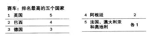 希望杯是誰組織舉辦的_希望杯是哪里舉辦_世界杯還有希望