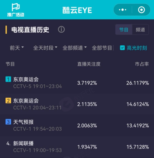 東京奧運(yùn)會開幕式吐槽大會，體育明星商業(yè)模