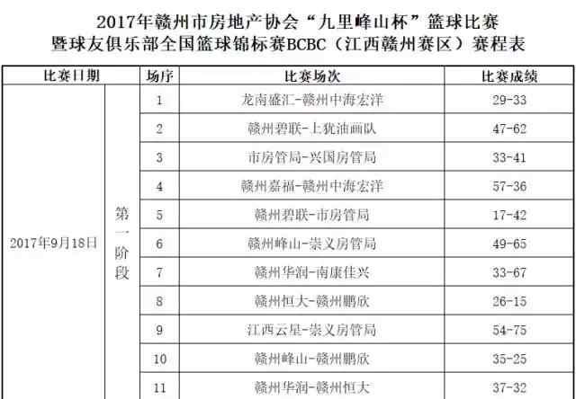 2017年贛州市房地產(chǎn)協(xié)會“九里峰山杯”