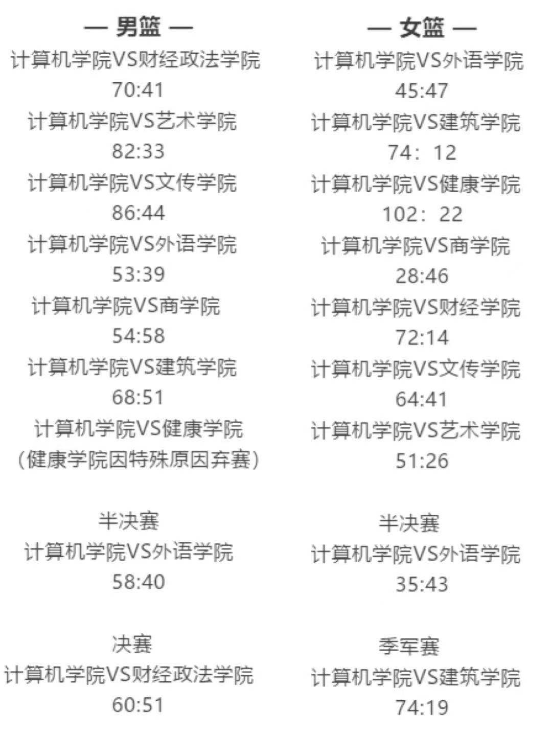 廣東省女子籃球隊(duì)員名單_廣東省女子籃球冠軍名單_2021廣東省女子籃球