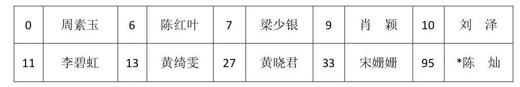 雙魚(yú)長(zhǎng)虹·2019廣東省女子籃球聯(lián)賽3月