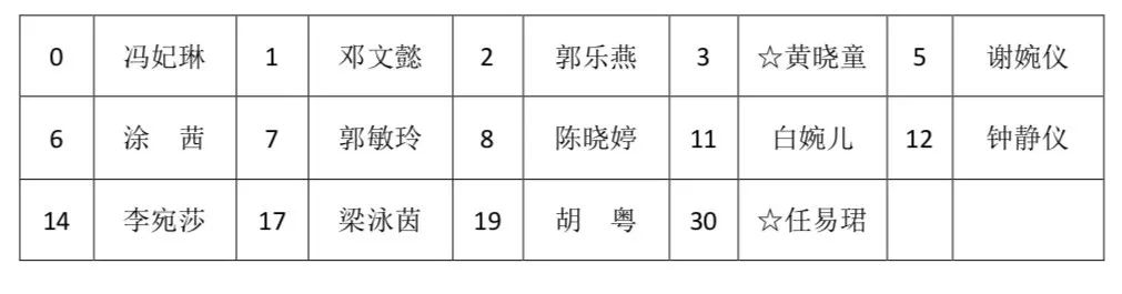 廣東省女子籃球隊(duì)_廣東省女子籃球隊(duì)員名單_廣東省女子籃球冠軍名單
