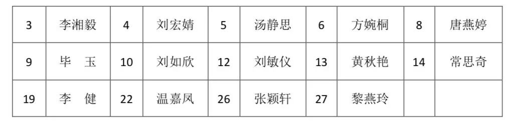 廣東省女子籃球隊(duì)員名單_廣東省女子籃球冠軍名單_廣東省女子籃球隊(duì)