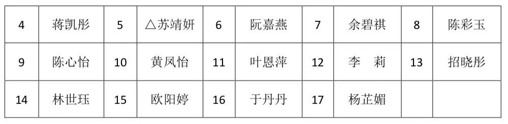 廣東省女子籃球隊(duì)員名單_廣東省女子籃球冠軍名單_廣東省女子籃球隊(duì)