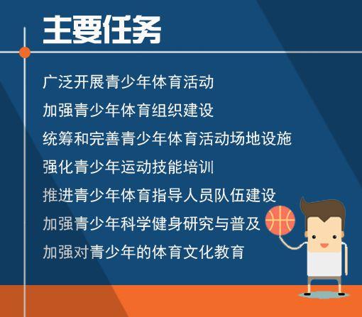 （關(guān)注）《青少年體育活動促進計劃》（附名