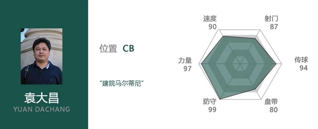 足壇歷史左前衛(wèi)排名_足球歷史左邊前衛(wèi)_有左前衛(wèi)的足球陣容