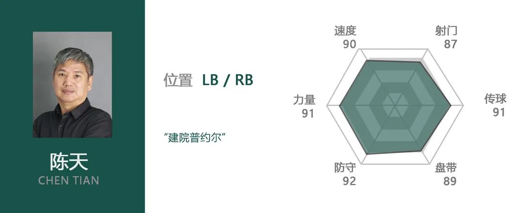 足球歷史左邊前衛(wèi)_足壇歷史左前衛(wèi)排名_有左前衛(wèi)的足球陣容