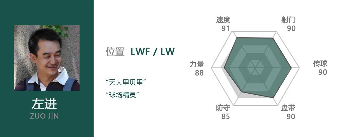 足球歷史左邊前衛(wèi)_有左前衛(wèi)的足球陣容_足壇歷史左前衛(wèi)排名