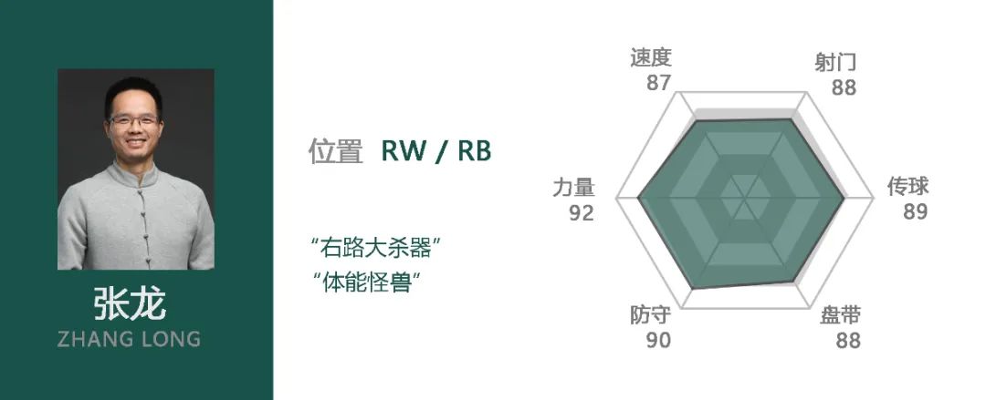 足球歷史左邊前衛(wèi)_有左前衛(wèi)的足球陣容_足壇歷史左前衛(wèi)排名