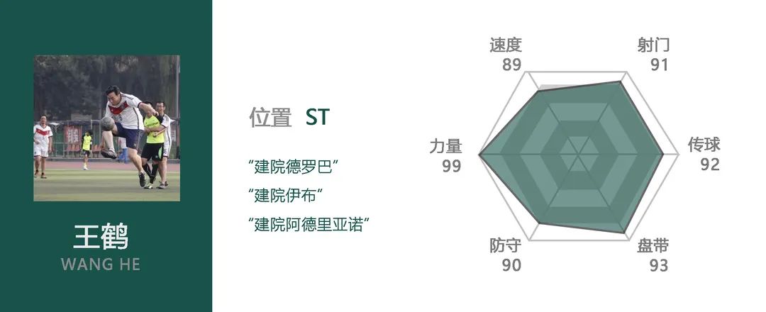 足球歷史左邊前衛(wèi)_足壇歷史左前衛(wèi)排名_有左前衛(wèi)的足球陣容