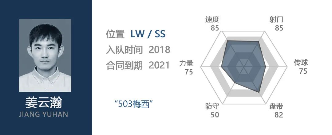 足壇歷史左前衛(wèi)排名_足球歷史左邊前衛(wèi)_有左前衛(wèi)的足球陣容