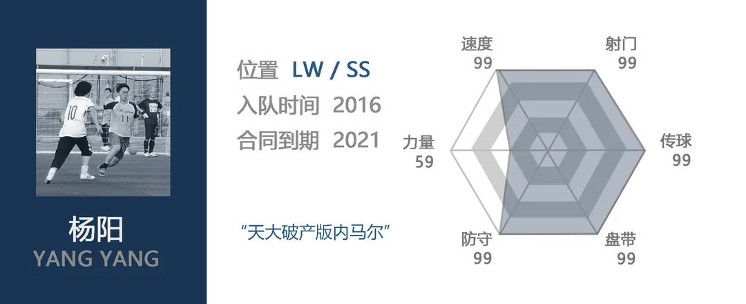 足壇歷史左前衛(wèi)排名_有左前衛(wèi)的足球陣容_足球歷史左邊前衛(wèi)